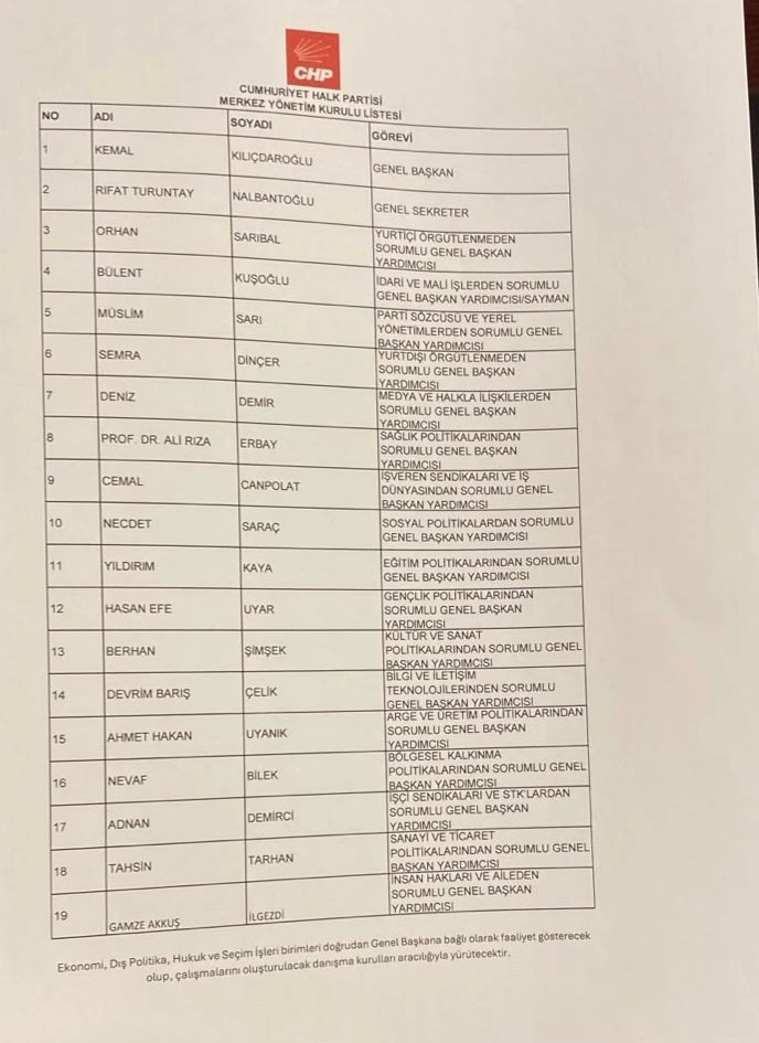 Cumhuriyet Halk Partisi Merkez Yönetim Kurulu listesi, üyelerin adları ve görevlerini içeren belge.